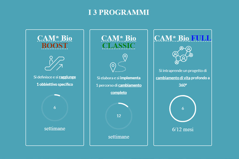 Free call for application to LIFE &HEALTH COACHING CAMBio* program